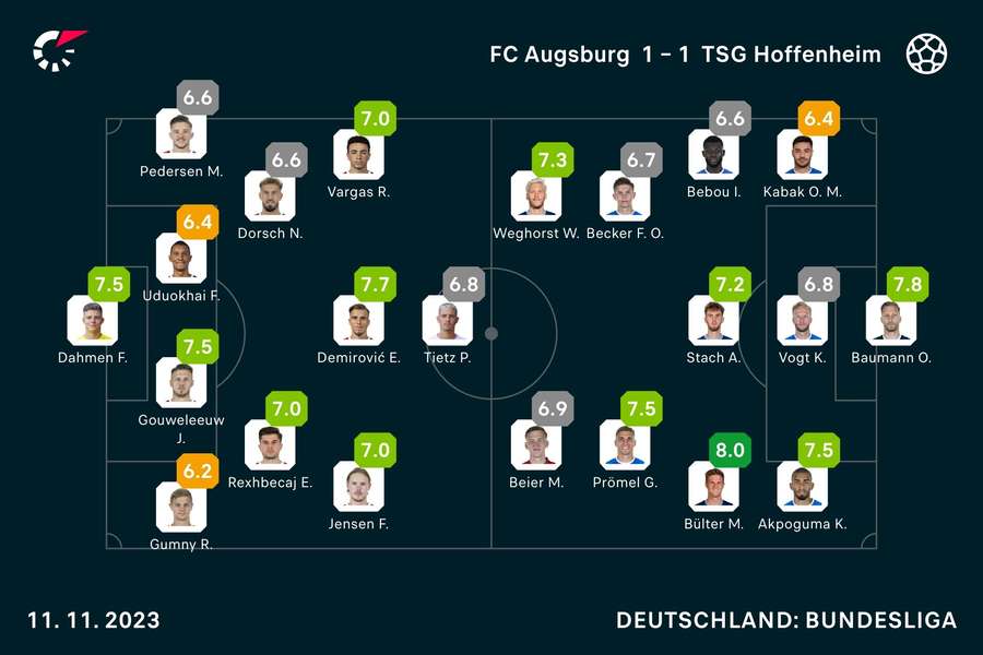 Augsburg v Hoffenheim: Noter til kampen.