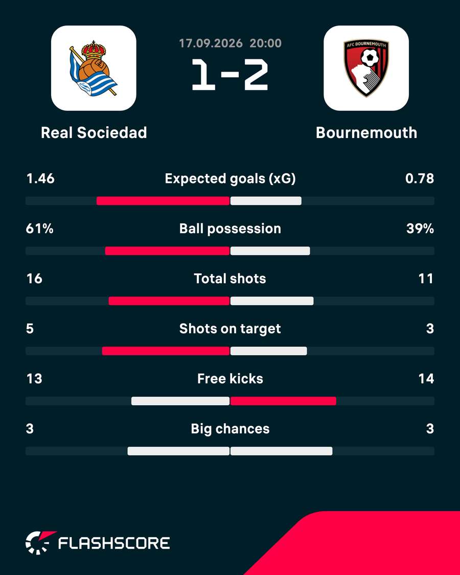 Match stats Match stats