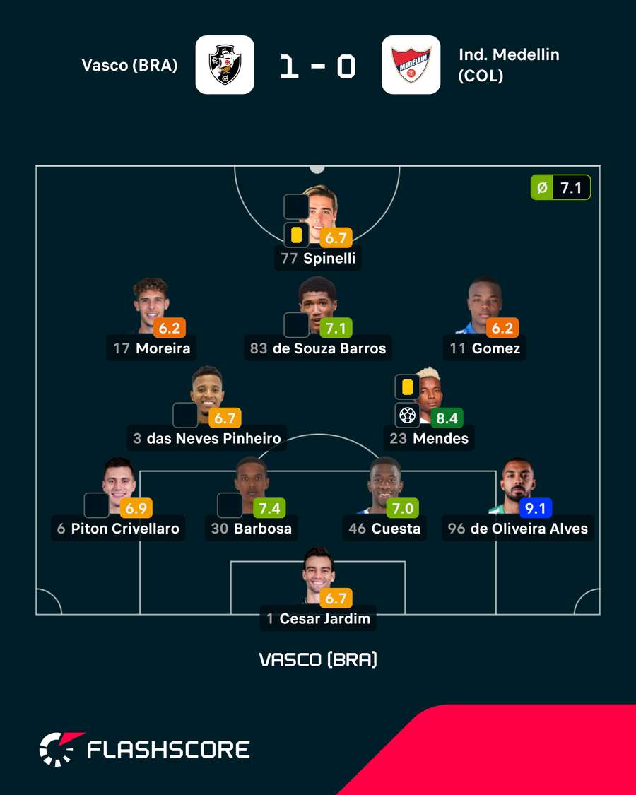 Onze do Vasco