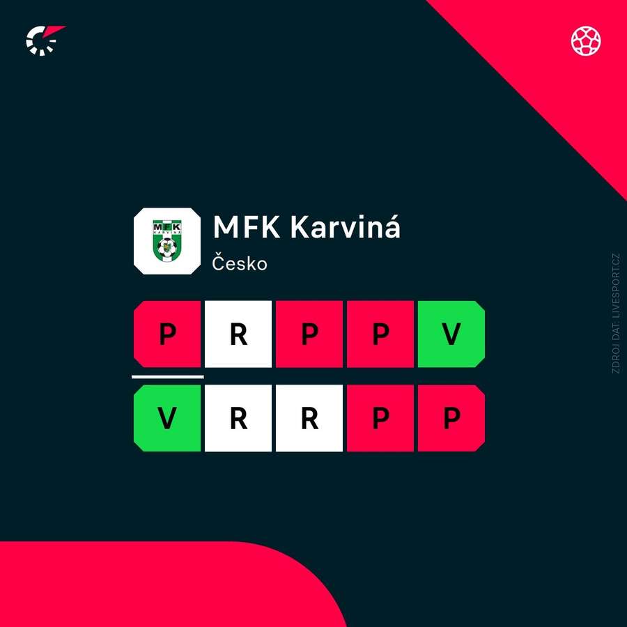 Aktuální forma mužstva. Aktuální forma mužstva.