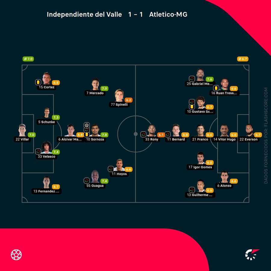 As notas individuais dos onzes iniciais As notas individuais dos onzes iniciais