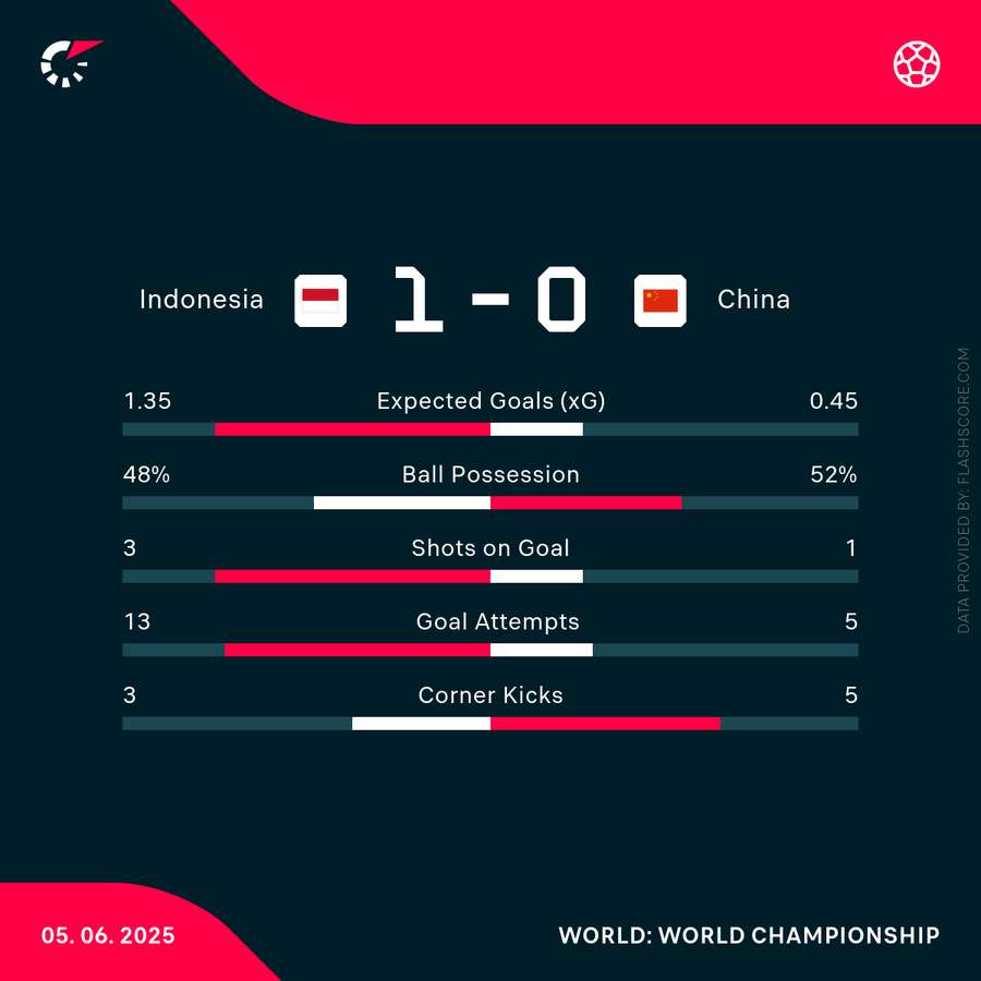 Key match stats