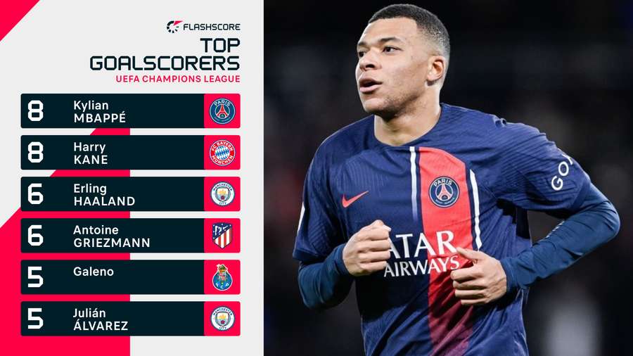 Champions League top scorers