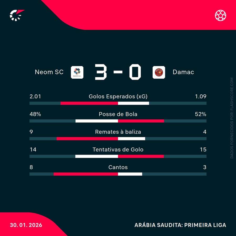 Estatísticas da partida