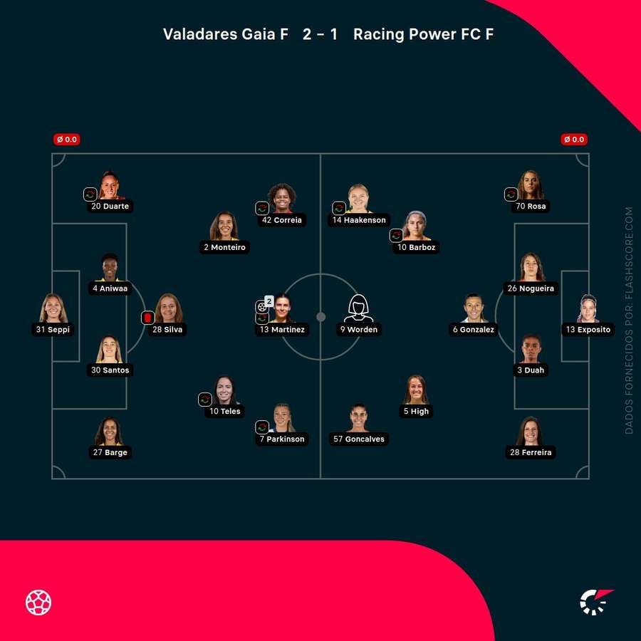 Os onzes iniciais da partida Os onzes iniciais da partida