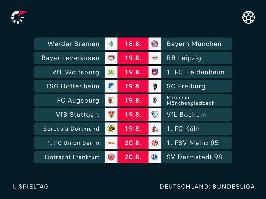 Bundesliga 1. Spieltag im Überblick