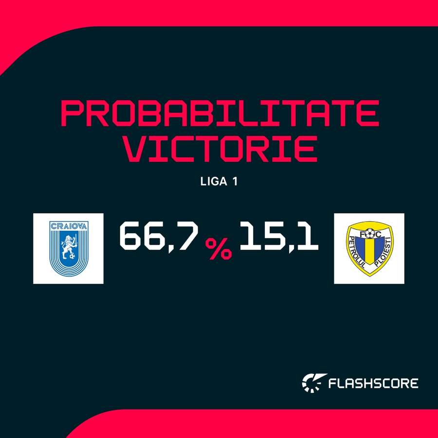Probabilitate victorie Probabilitate victorie