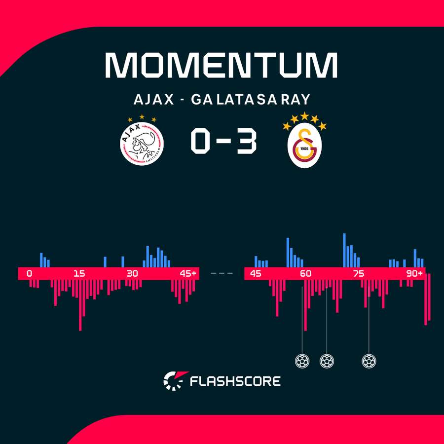 Match momentum Match momentum