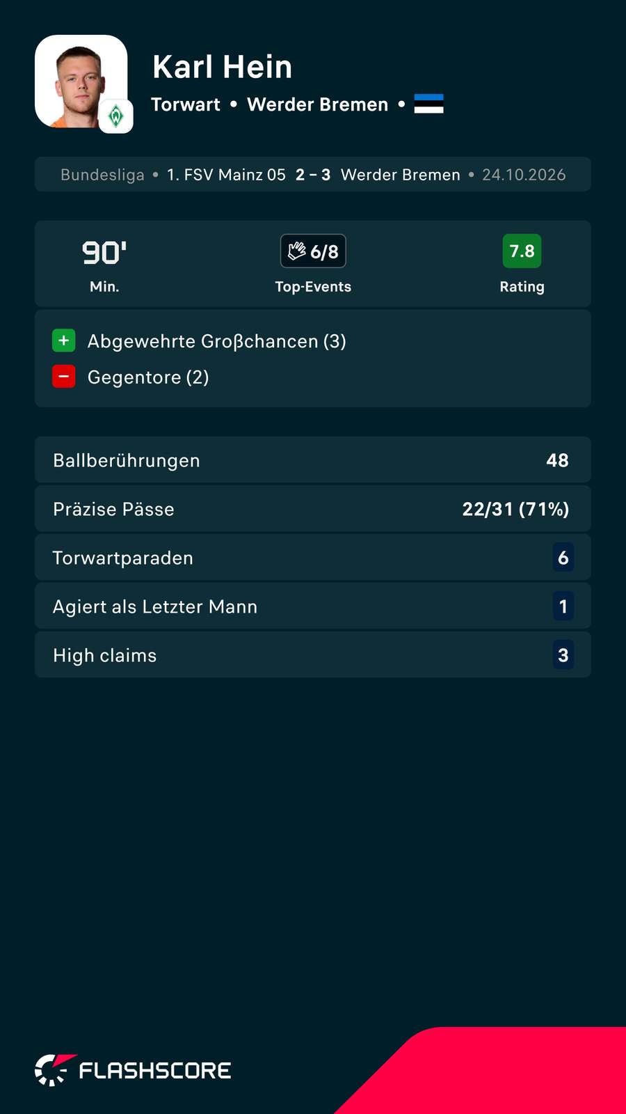 Hein gegen Mainz Hein gegen Mainz