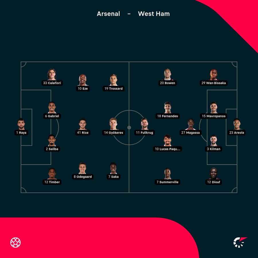 Arsenal vs West Ham starting lineups