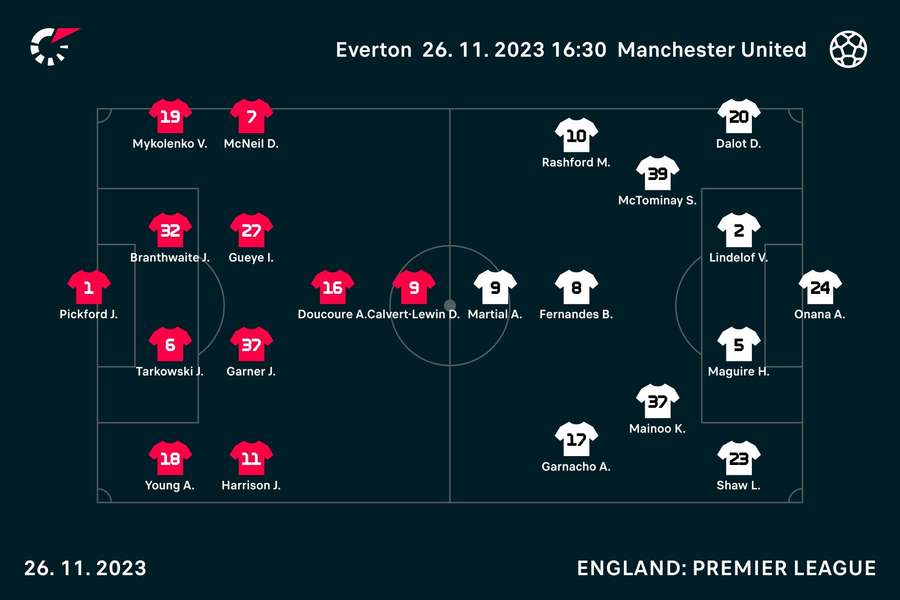 Everton v Man Utd line-ups