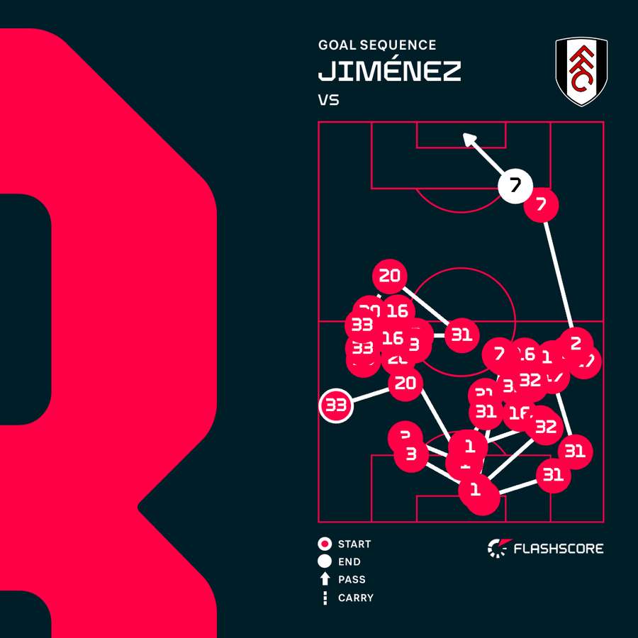 Jimenez goal sequence Jimenez goal sequence