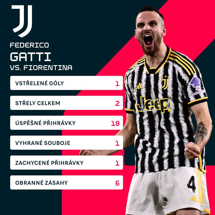 Gattiho statistiky proti Fiorentině.
