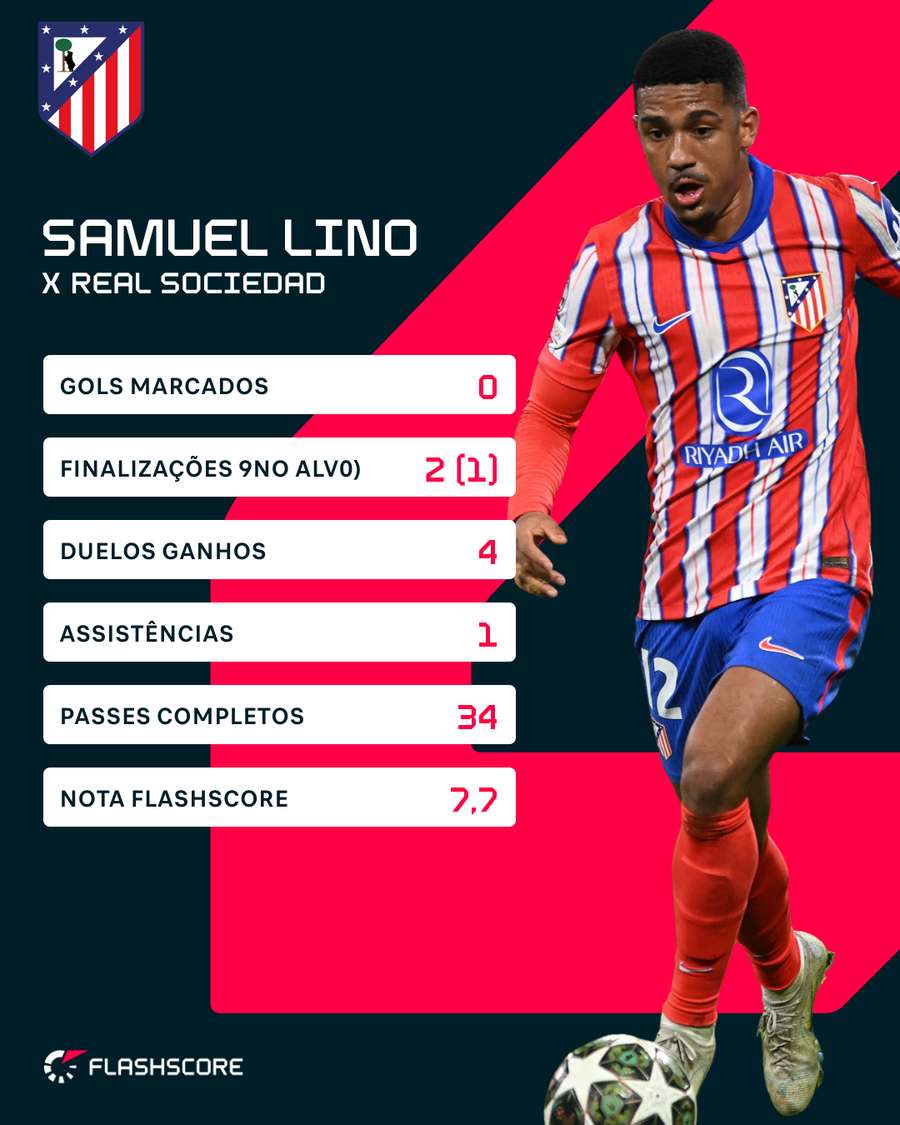 Número de Lino contra a Real Sociedad Número de Lino contra a Real Sociedad