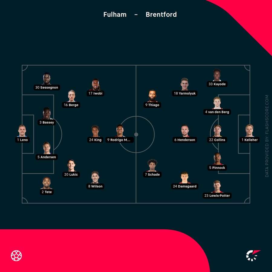 Fulham vs Brentford starting lineups