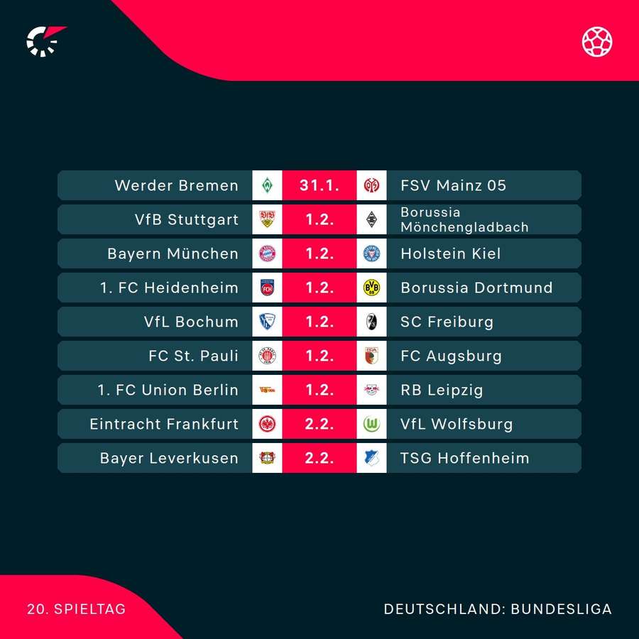 Der 20. Spieltag im Überblick