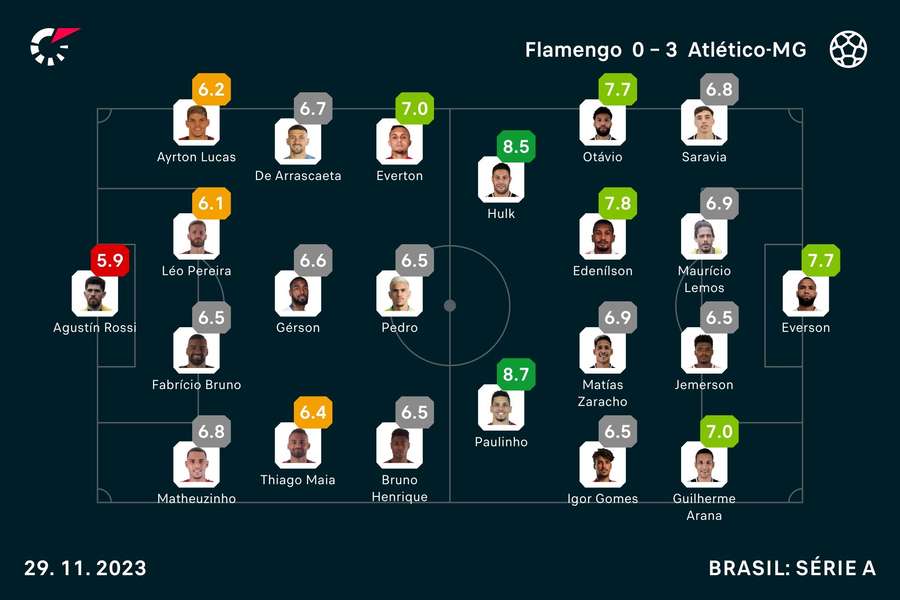 As notas de Flamengo 0x3 Atlético-MG