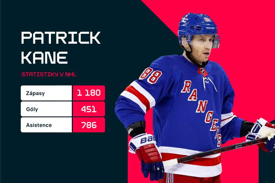 Patrick Kane a jeho statistiky v NHL.