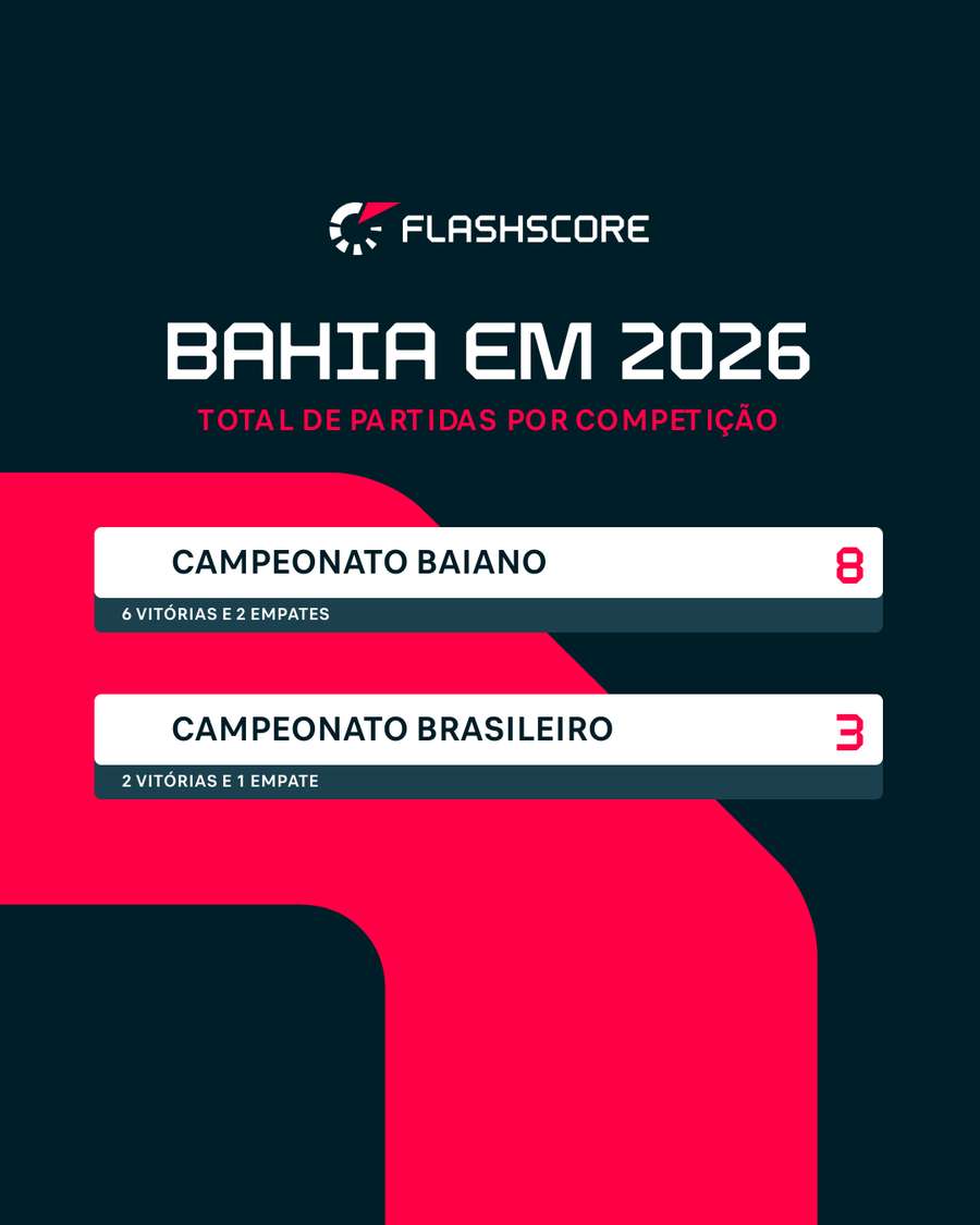 Performance do Bahia na temporada Performance do Bahia na temporada