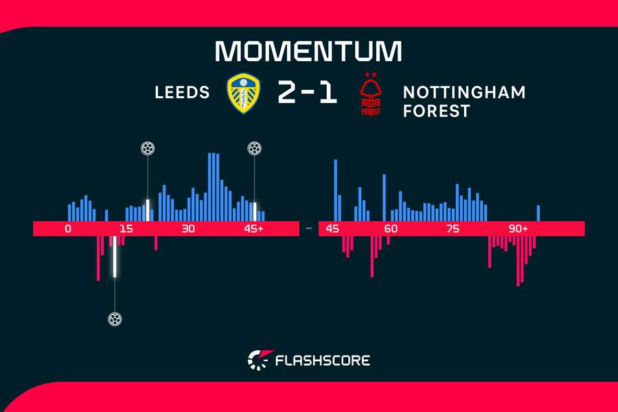 Momentum from the match Momentum from the match