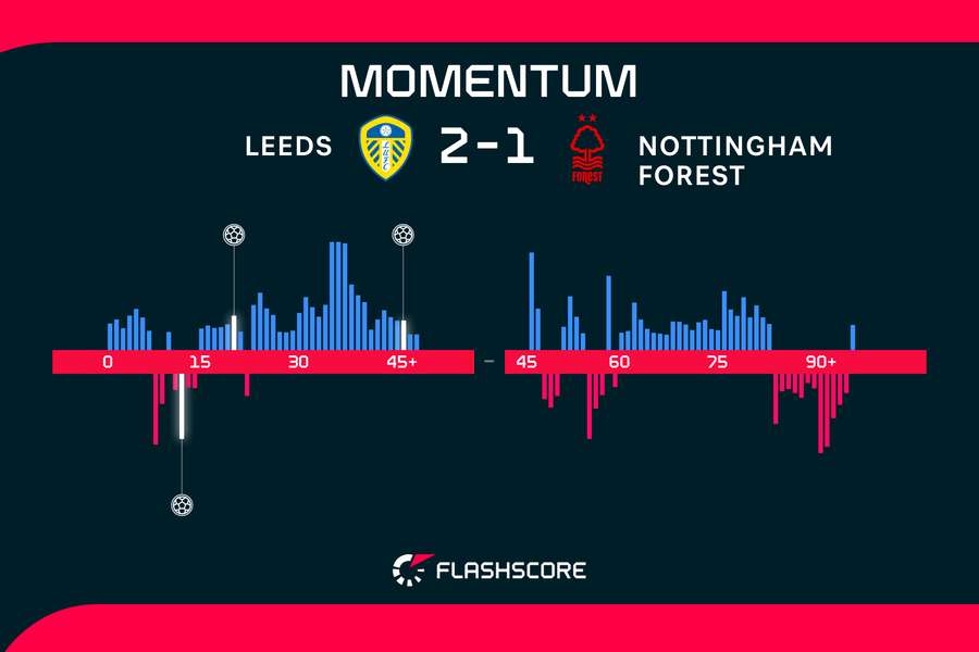 Momentum from the match