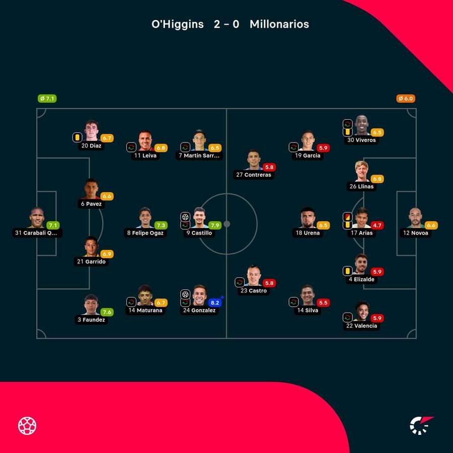 Las notas del choque