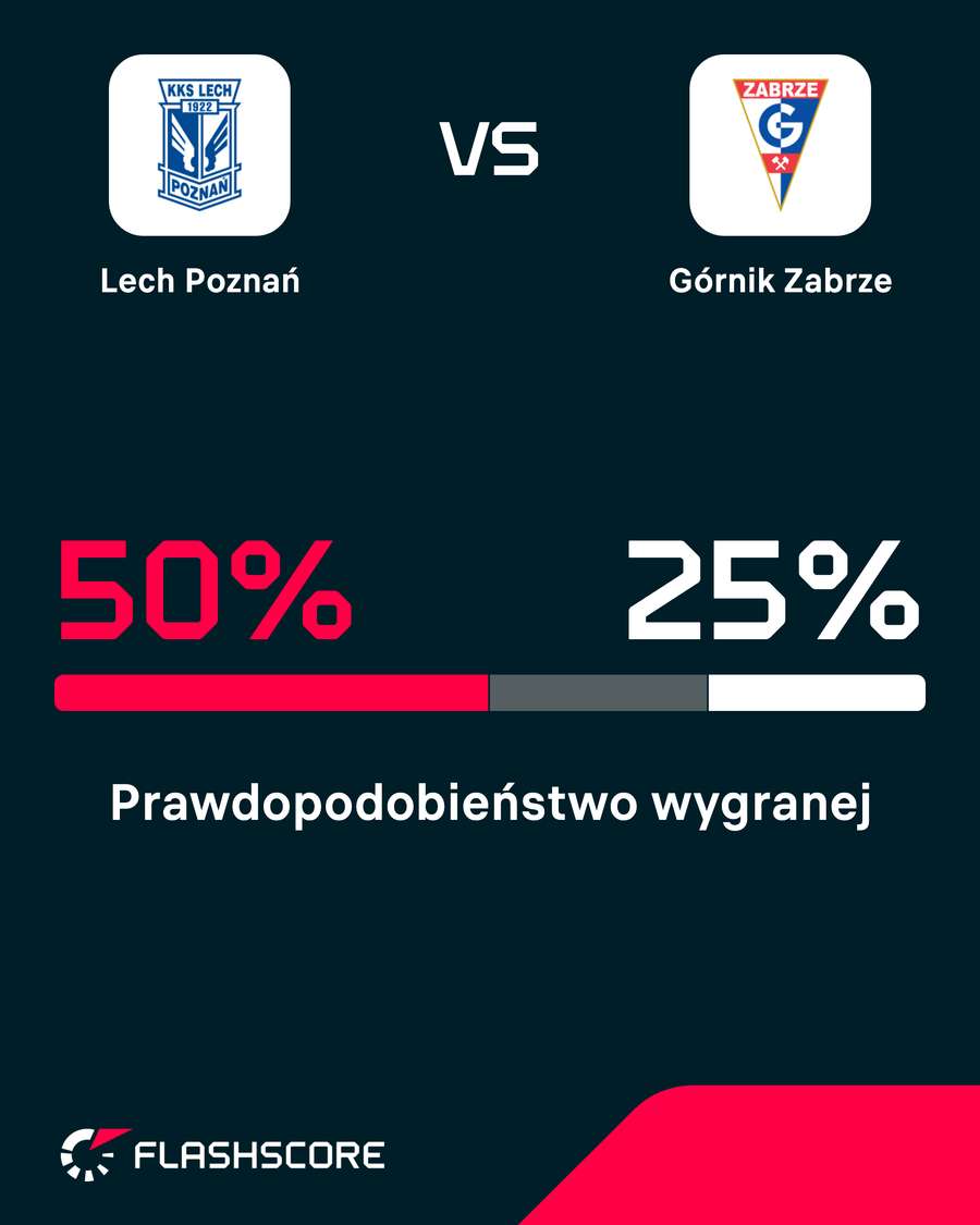 Prawdopodobieństwo wygranej Prawdopodobieństwo wygranej