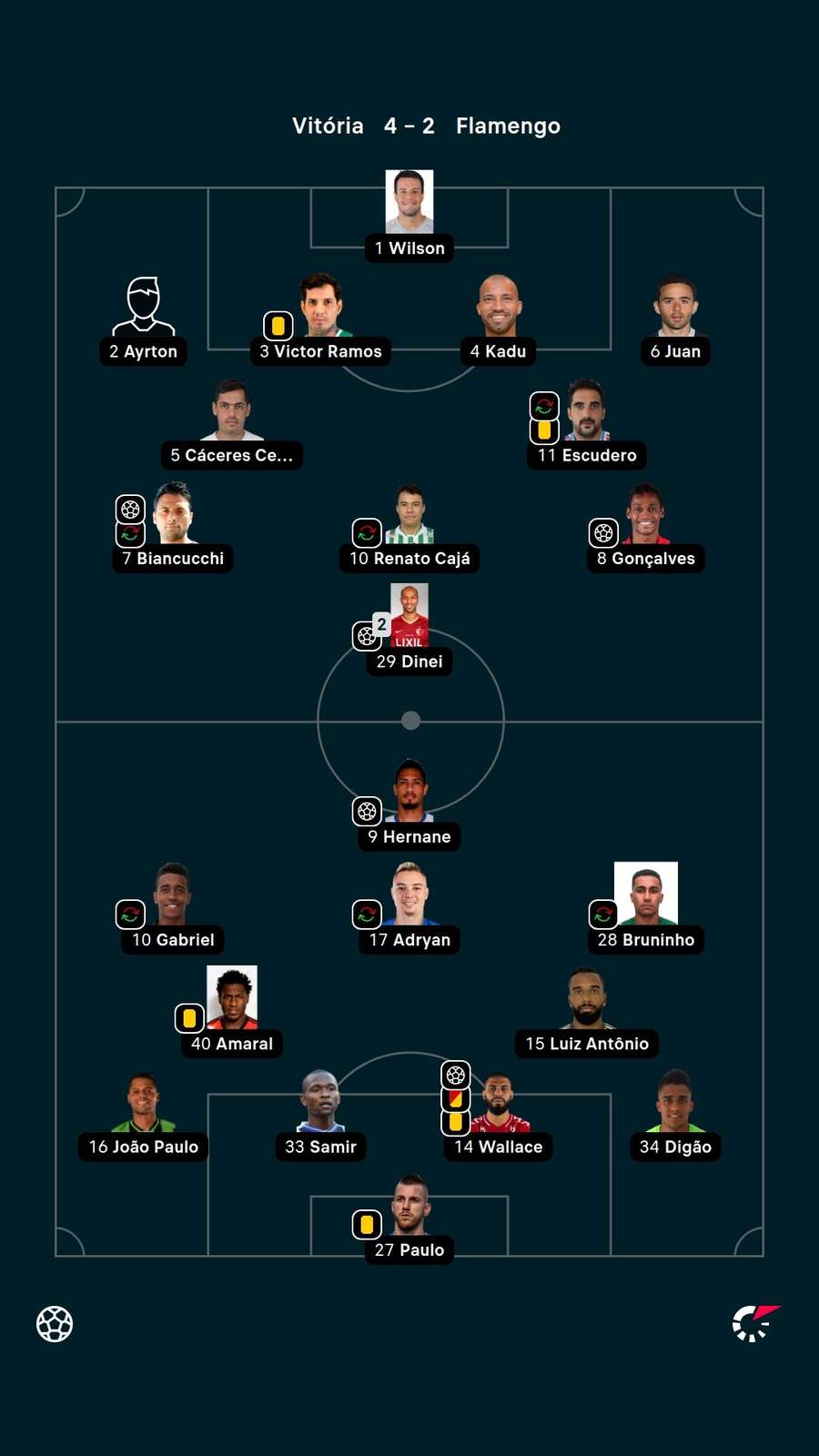 As escalações de Vitória e Flamengo em 2013