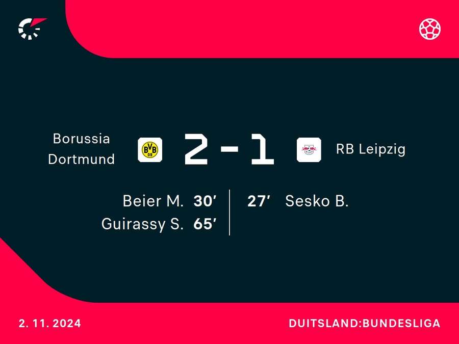 Goalgetters Borussia Dortmund-RB Leipzig