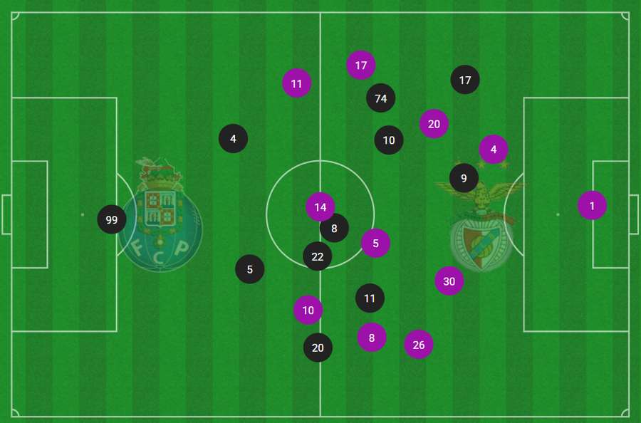 Encaixe tático das duas equipas na primeira parte