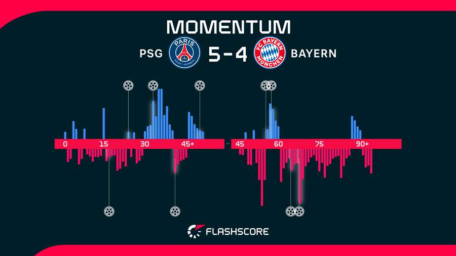Match momentum Match momentum