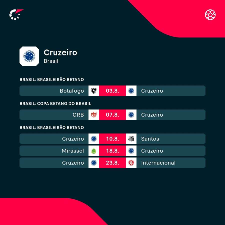 Os próximos jogos do Cruzeiro