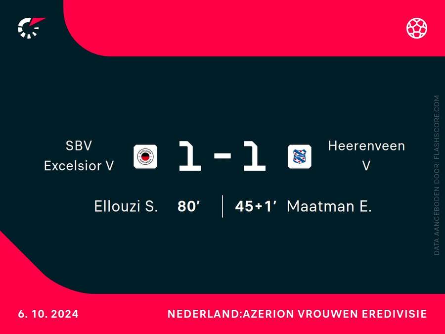 Goalgetters Excelsior-Heerenveen