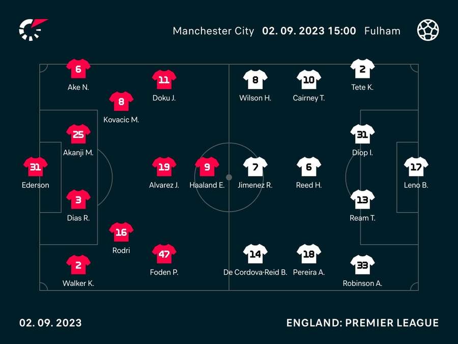 Starting XIs