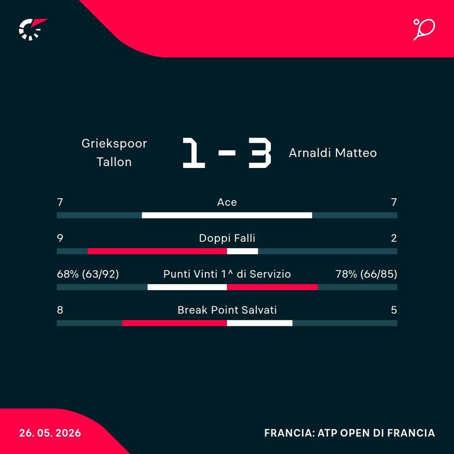 Le statistiche