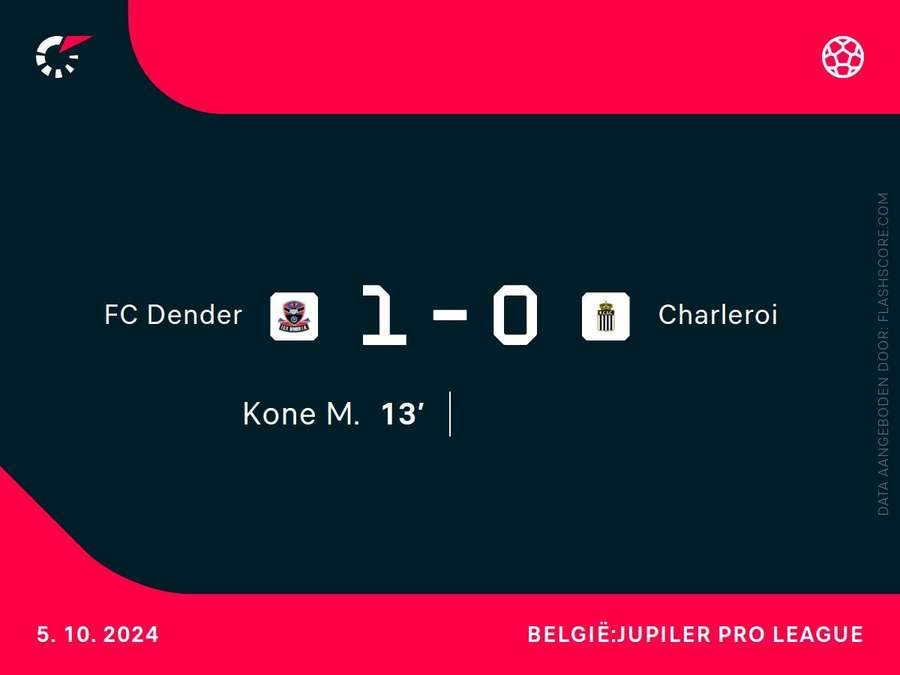 Goalgetter Dender-Charleroi