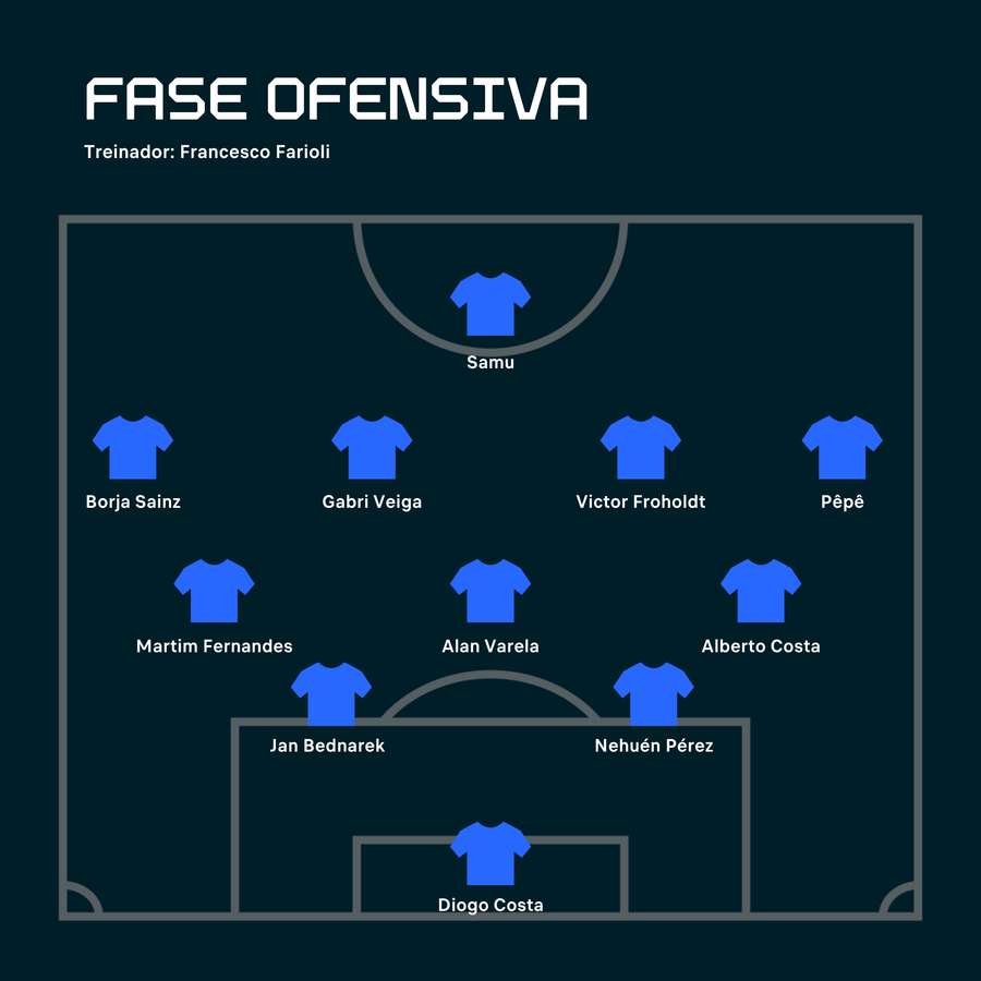O FC Porto em ataque organizado
