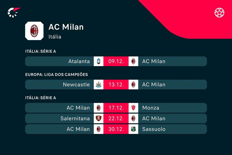 Os próximos jogos do AC Milan