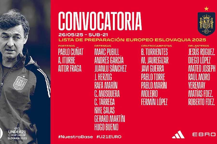 La lista de convocados de España sub21