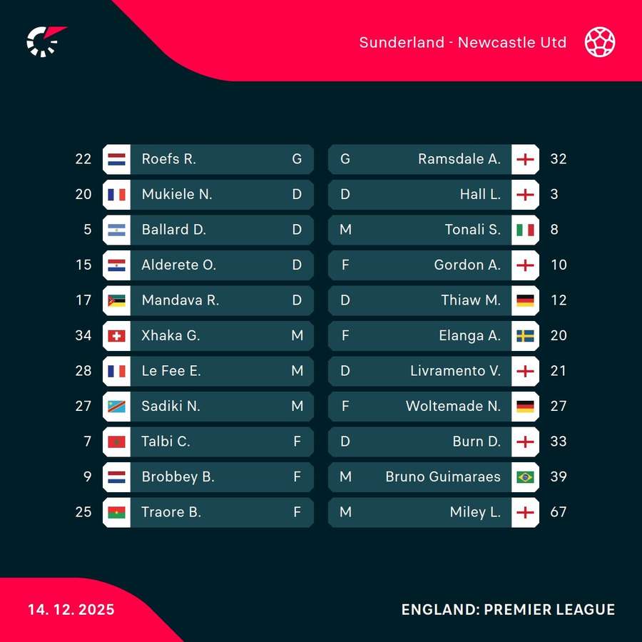 Sunderland v Newcastle