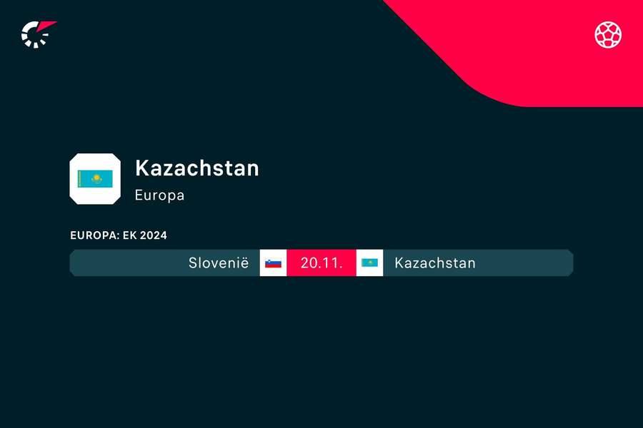 Kazachstan moet nog uit naar Slovenië