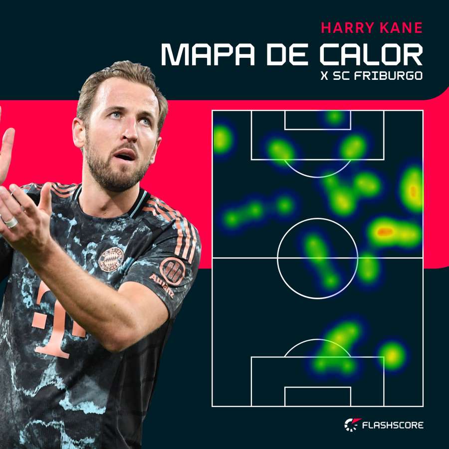 Harry Kane esteve em todo o lado Harry Kane esteve em todo o lado