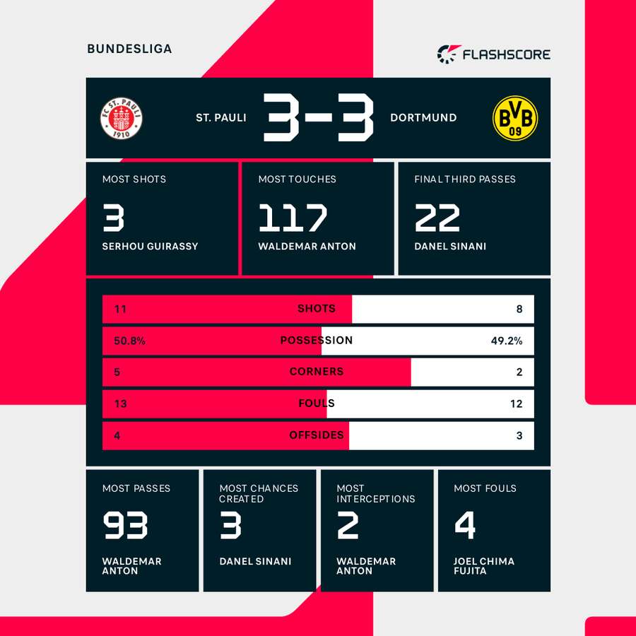 Key match stats Key match stats