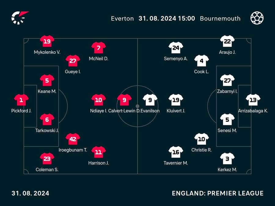 Everton v Bournemouth