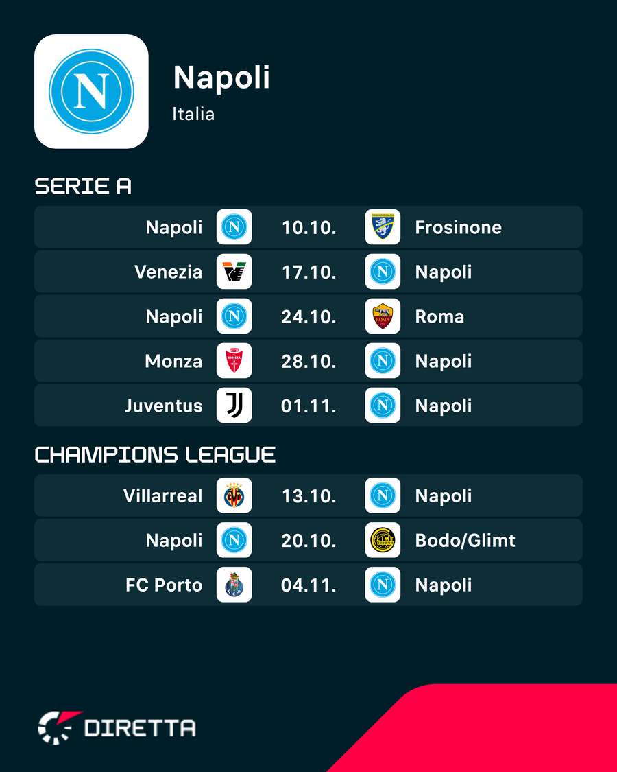 Le prossime partite del Napoli Le prossime partite del Napoli