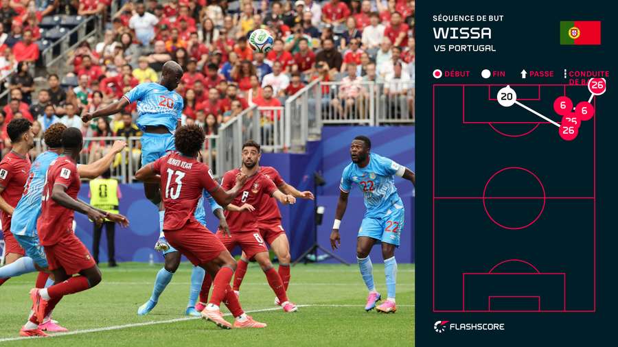 Le but inscrit par Yoane Wissa face au Portugal Le but inscrit par Yoane Wissa face au Portugal