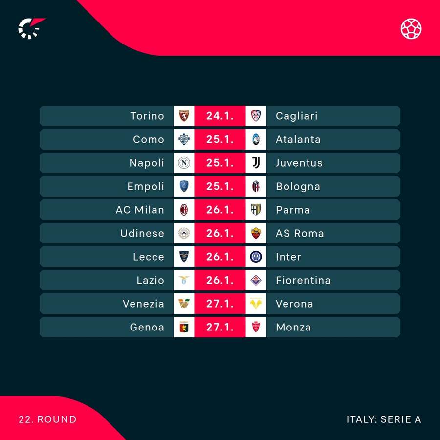 The full round of fixtures in Serie A