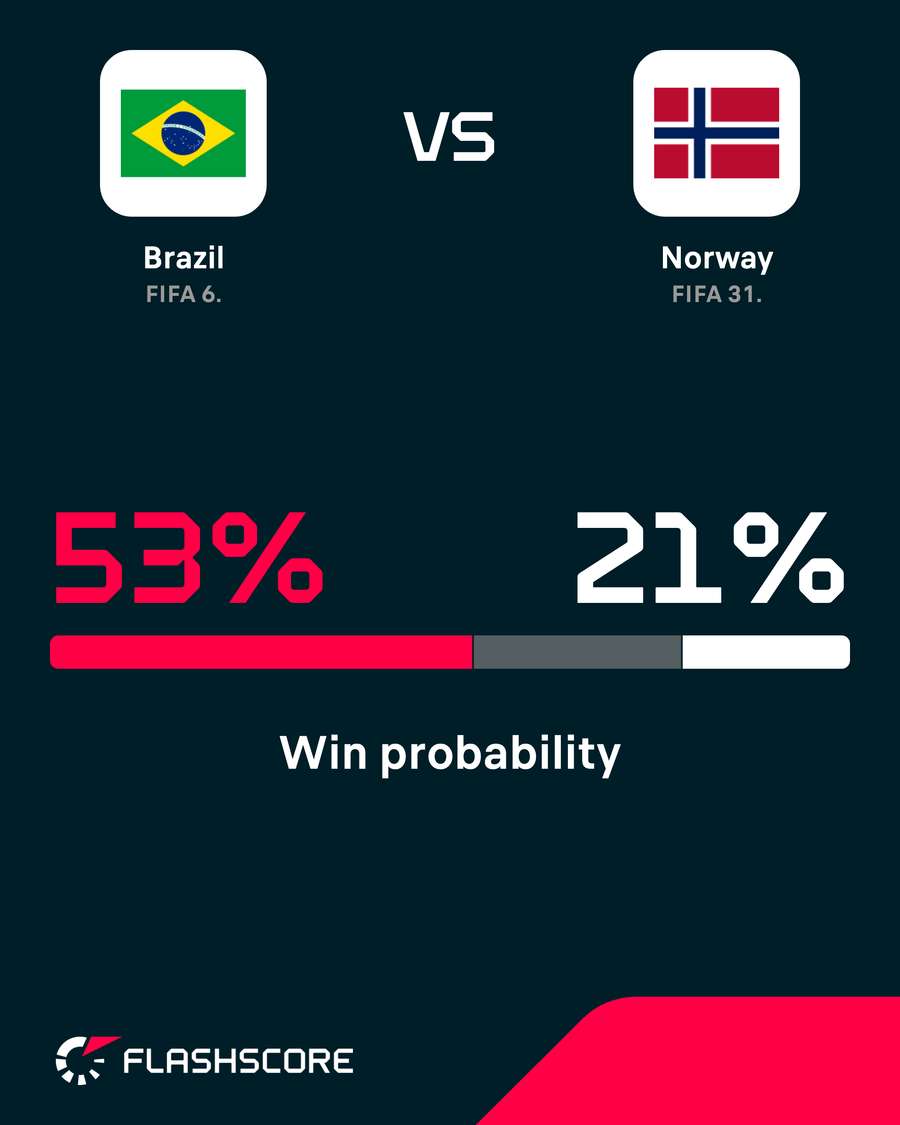 Probabilitate victorie Probabilitate victorie