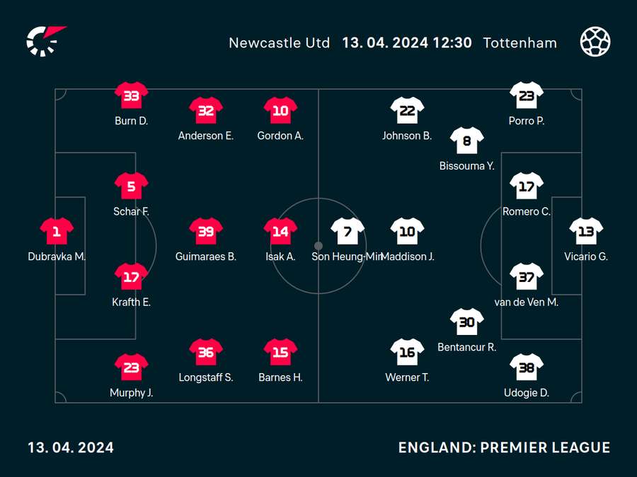 Newcastle v Tottenham