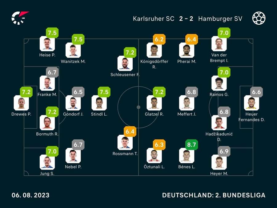 Noten zum Spiel